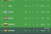 包含厄瓜多尔迎战阿根廷：激情对决谁胜谁负的词条