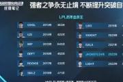  JackeyLove赛事官方发布挺进下一轮新规，公牛争议不断！