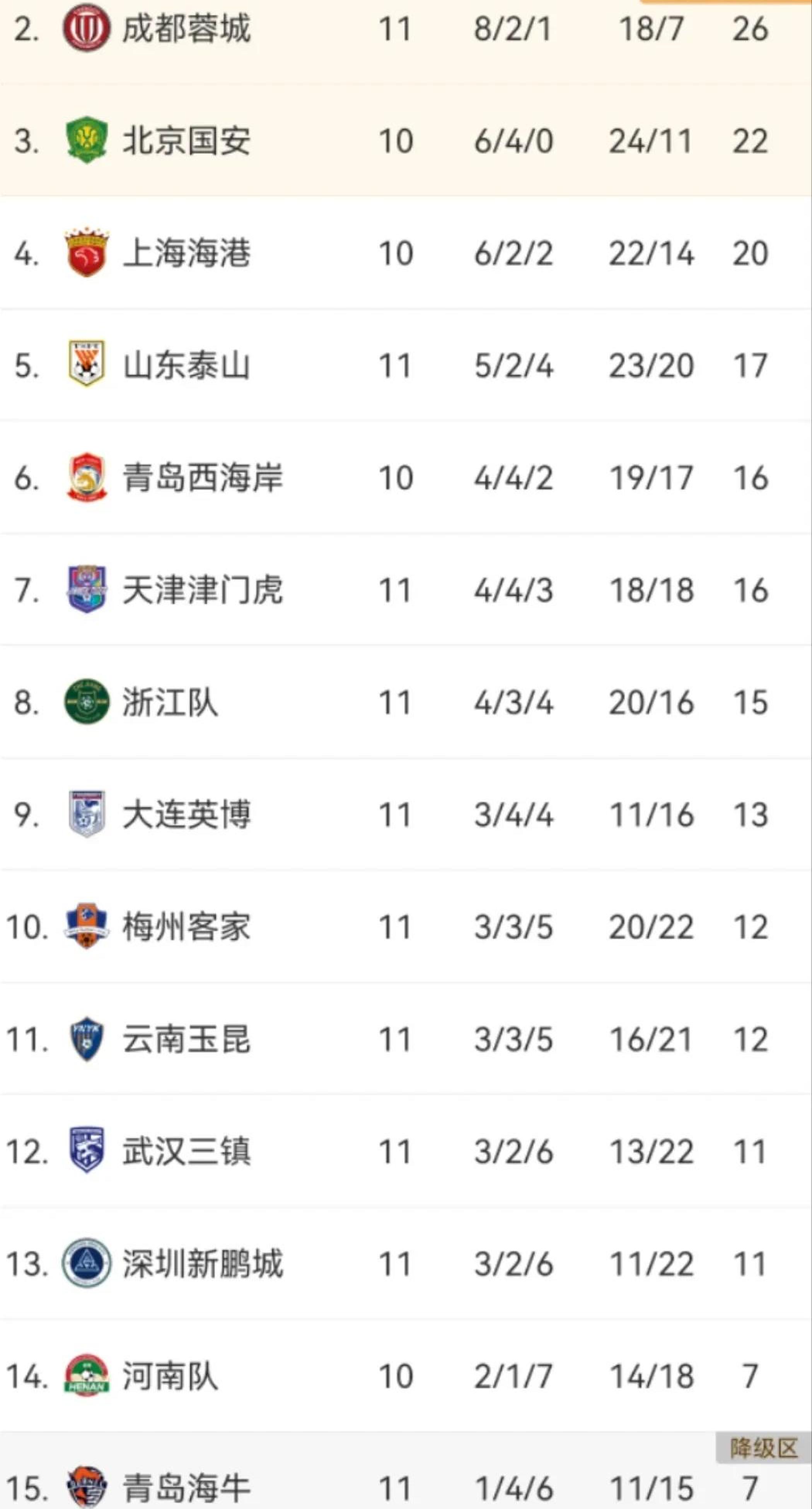 申花客场战平广州恒大，保持不败纪录