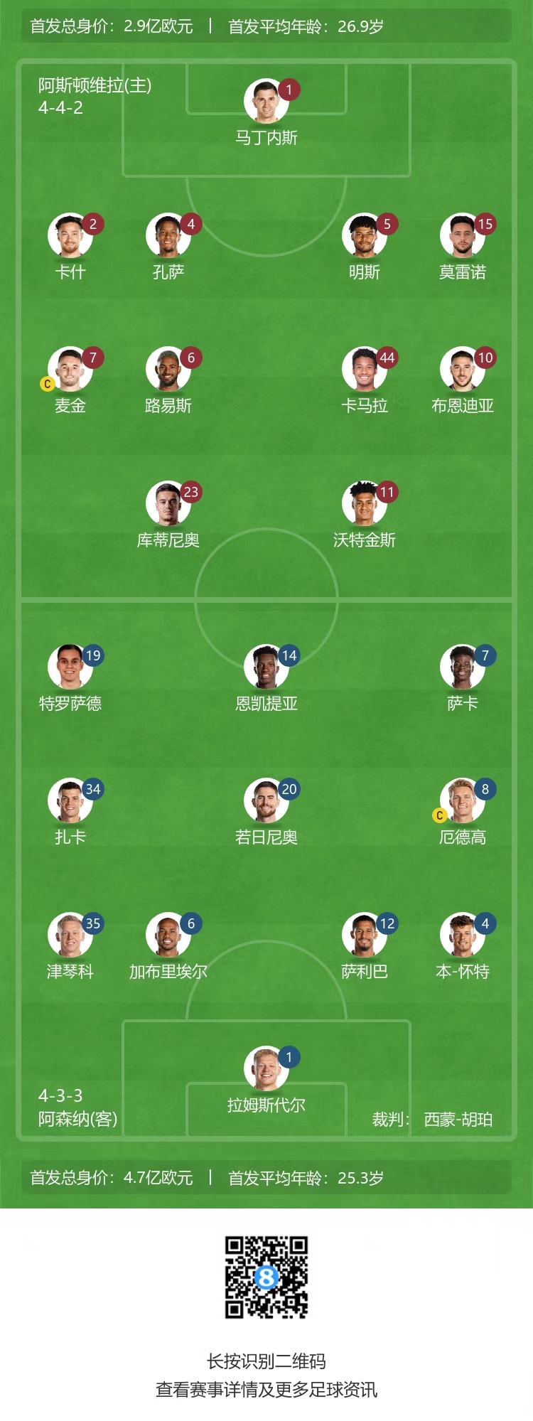 阿森纳主场-小胜维拉，保住英超前四位置的简单介绍