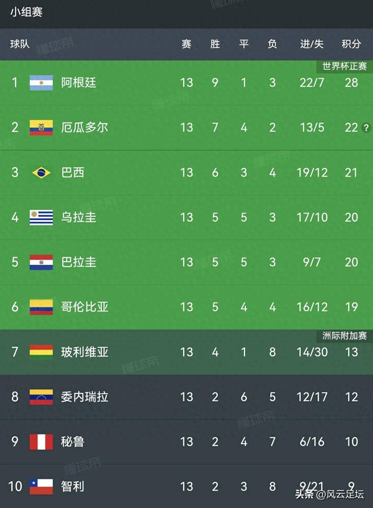包含厄瓜多尔迎战阿根廷：激情对决谁胜谁负的词条