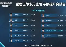  JackeyLove赛事官方发布挺进下一轮新规，公牛争议不断！